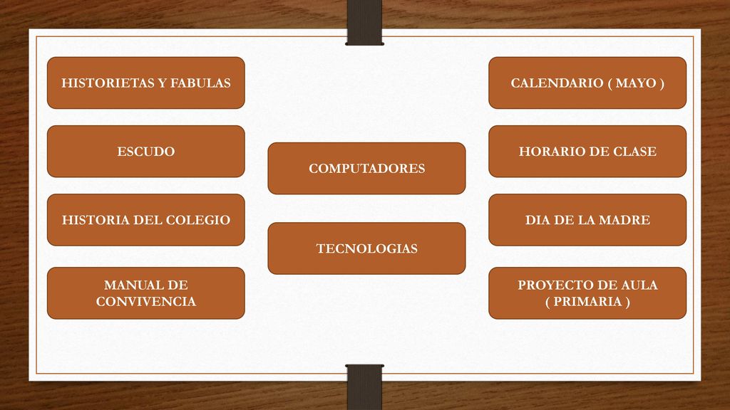 HISTORIETAS Y FABULAS CALENDARIO ( MAYO ) ESCUDO. HORARIO DE CLASE. COMPUTADORES. HISTORIA DEL COLEGIO.