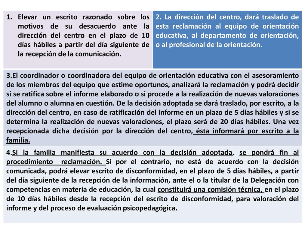 Elevar un escrito razonado sobre los motivos de su desacuerdo ante la dirección del centro en el plazo de 10 días hábiles a partir del día siguiente de la recepción de la comunicación.