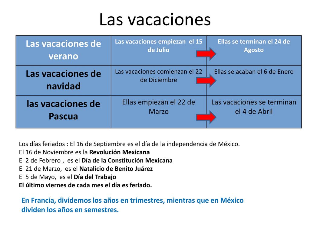 Las vacaciones Las vacaciones de verano Las vacaciones de navidad