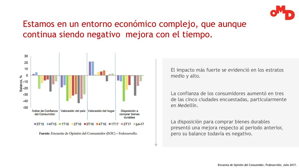 Estamos en un entorno económico complejo, que aunque continua siendo negativo mejora con el tiempo.