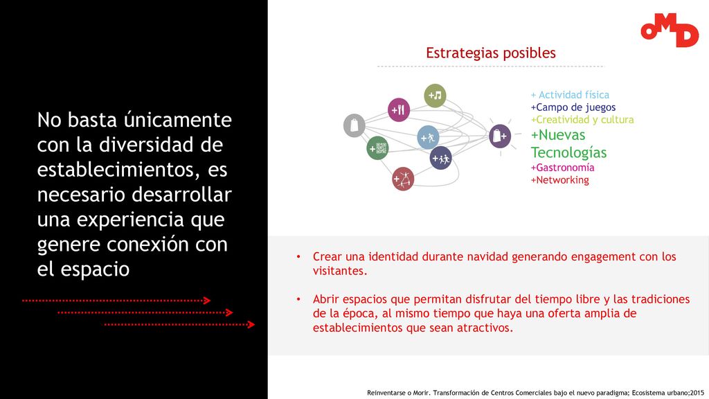 + Actividad física +Campo de juegos. +Creatividad y cultura. +Nuevas Tecnologías. +Gastronomía. +Networking.