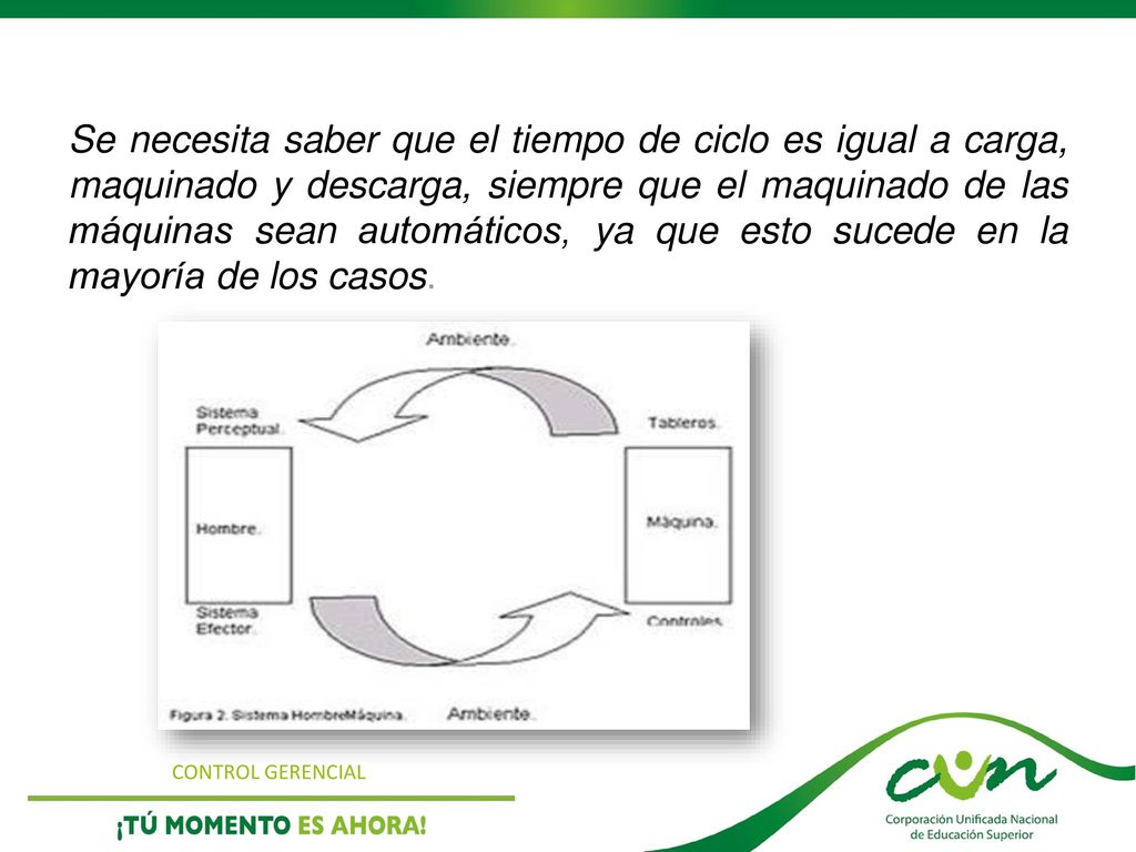 Se necesita saber que el tiempo de ciclo es igual a carga, maquinado y descarga, siempre que el maquinado de las máquinas sean automáticos, ya que esto sucede en la mayoría de los casos.
