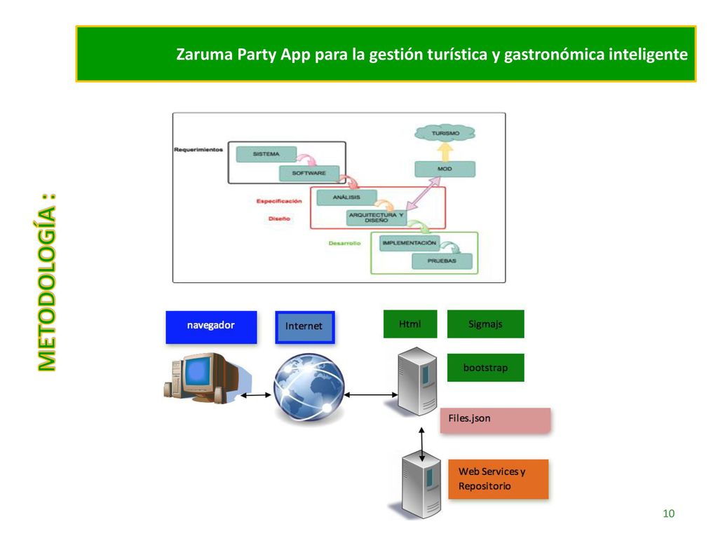 Zaruma Party App para la gestión turística y gastronómica inteligente