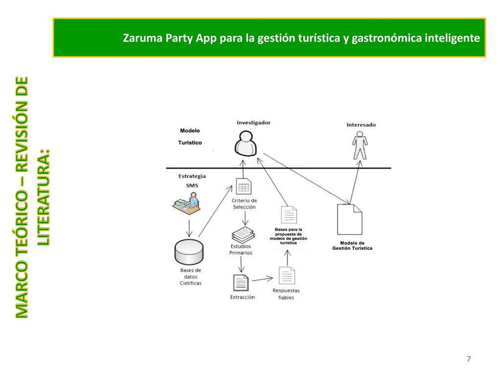 Zaruma Party App para la gestión turística y gastronómica inteligente
