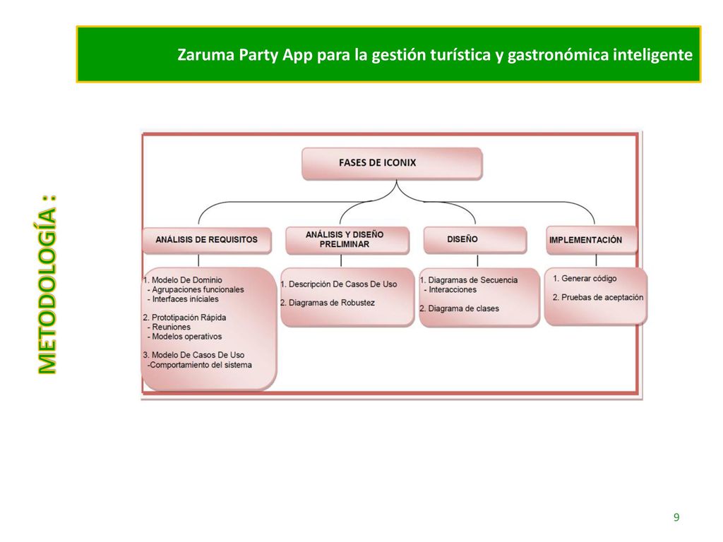Zaruma Party App para la gestión turística y gastronómica inteligente