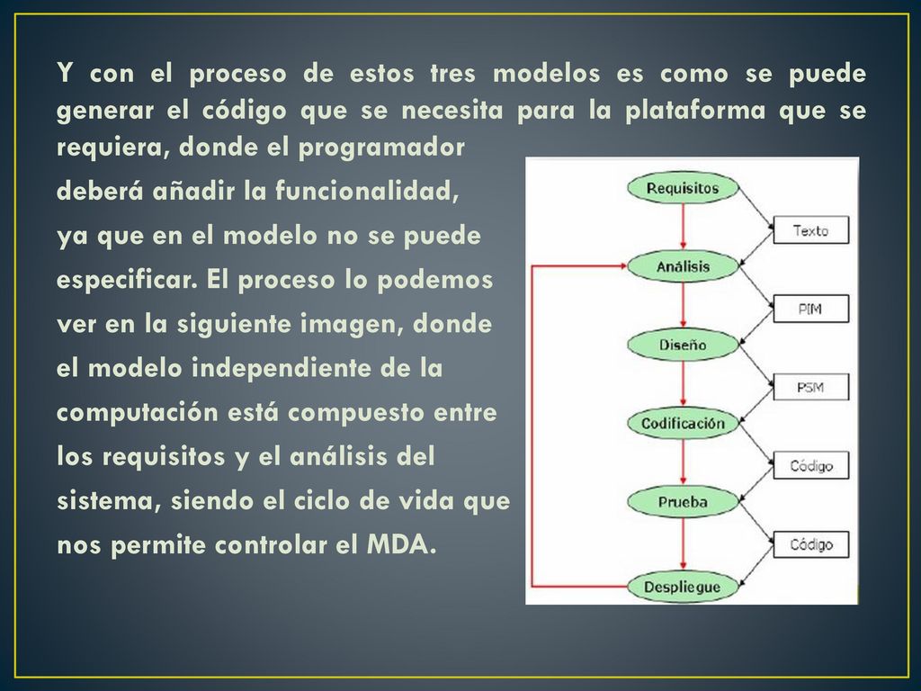 Y con el proceso de estos tres modelos es como se puede generar el código que se necesita para la plataforma que se requiera, donde el programador