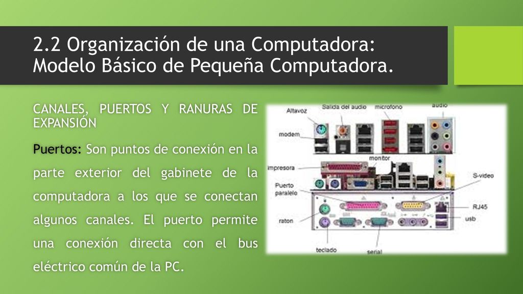 2.2 Organización de una Computadora: Modelo Básico de Pequeña Computadora.