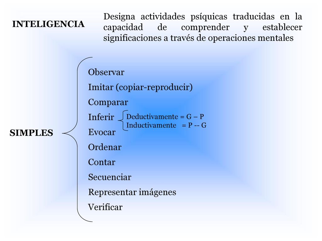 Imitar (copiar-reproducir) Comparar Inferir Evocar Ordenar Contar