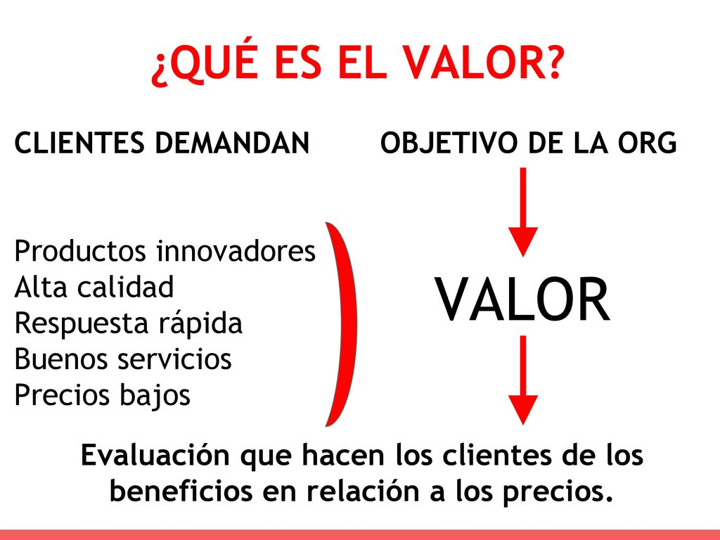 VALOR ¿QUÉ ES EL VALOR CLIENTES DEMANDAN Productos innovadores