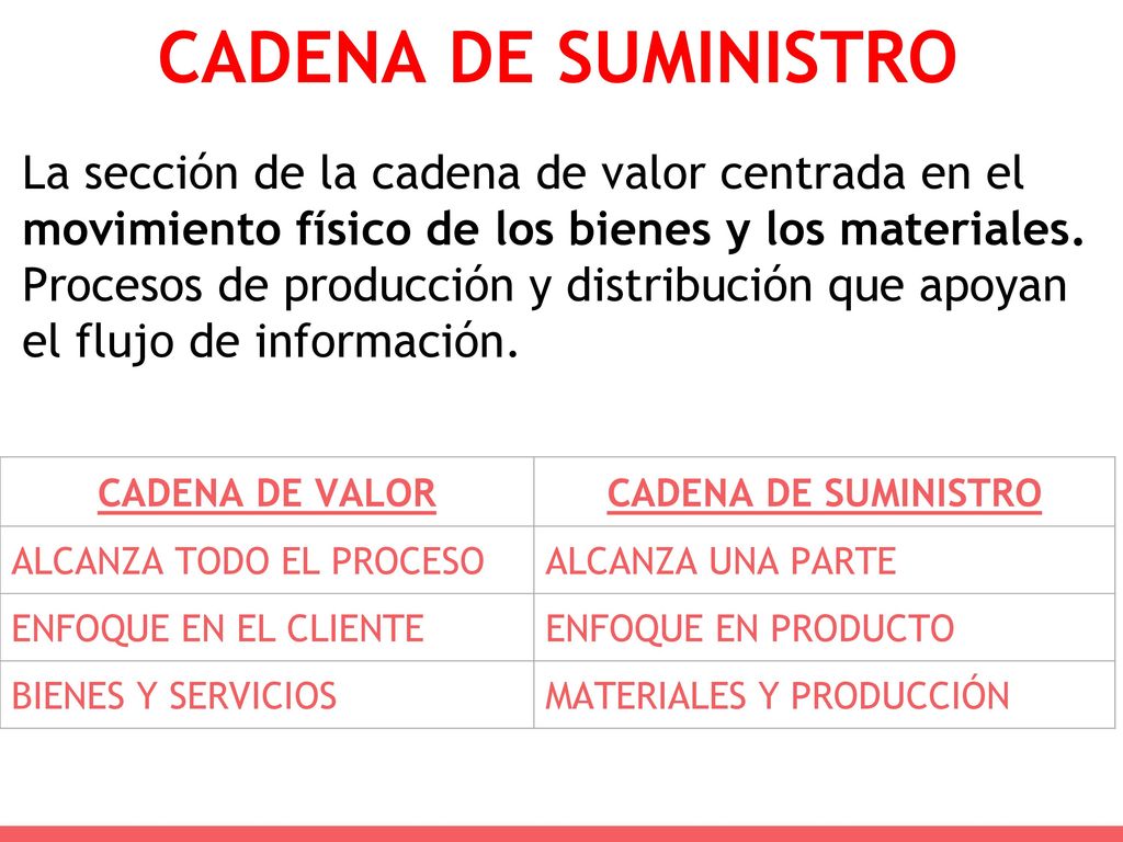 CADENA DE SUMINISTRO La sección de la cadena de valor centrada en el movimiento físico de los bienes y los materiales.