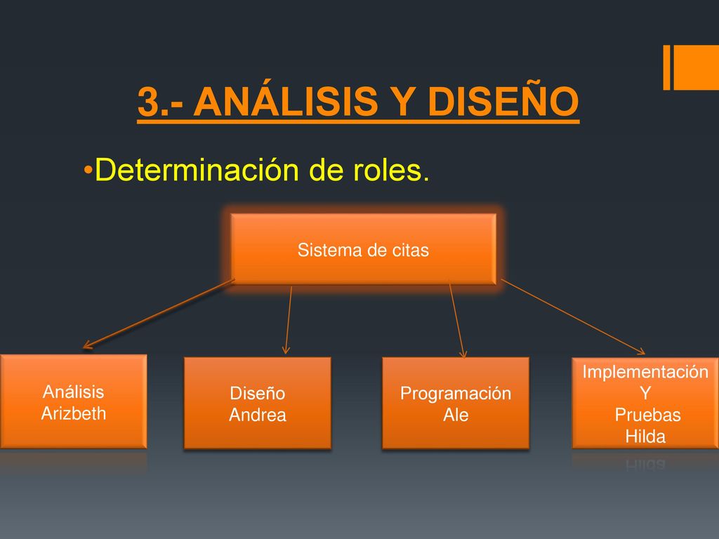 3.- ANÁLISIS Y DISEÑO Determinación de roles. Sistema de citas