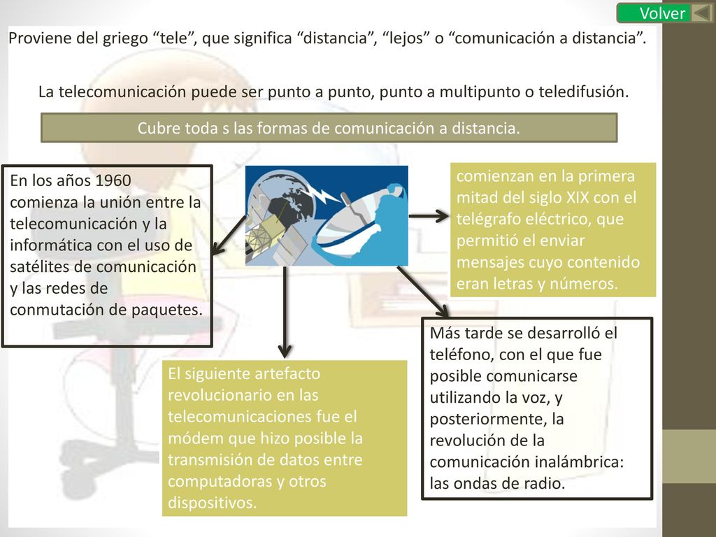 Cubre toda s las formas de comunicación a distancia.