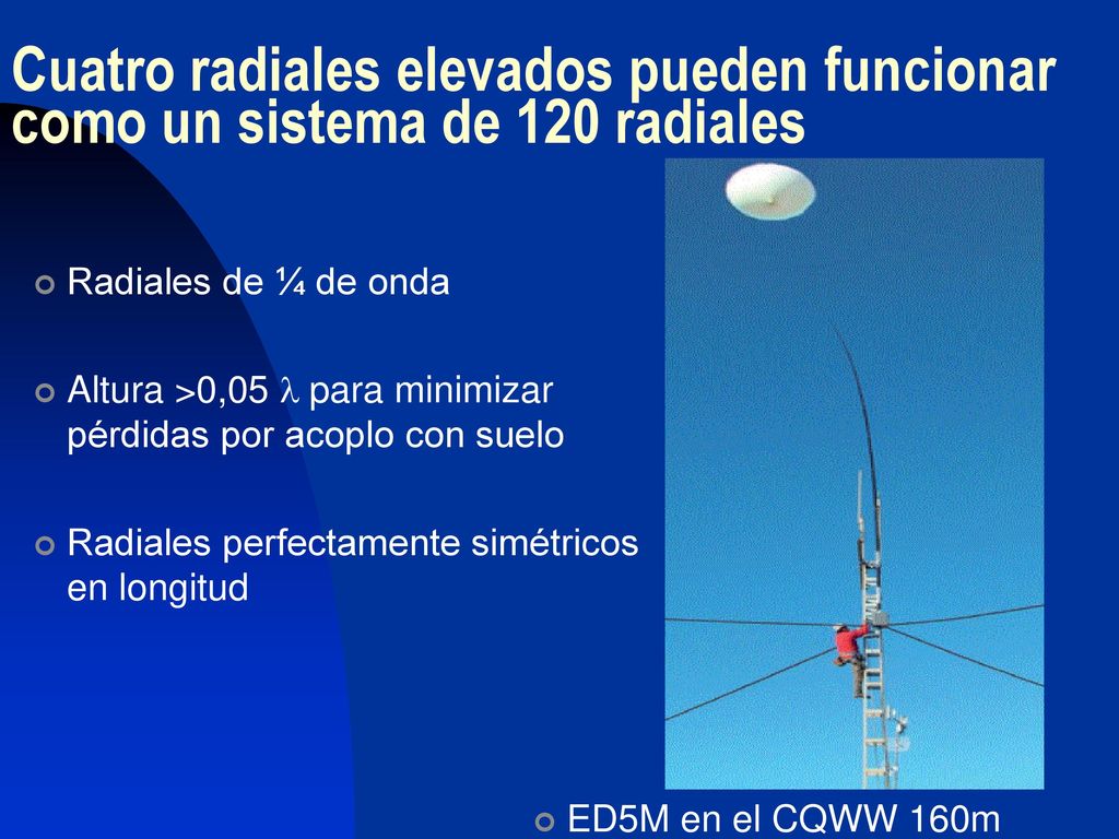 Cuatro radiales elevados pueden funcionar como un sistema de 120 radiales