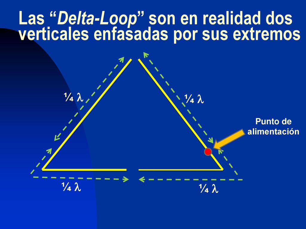 Antenas para bandas bajas: prepárate para el mínimo solar - ppt descargar