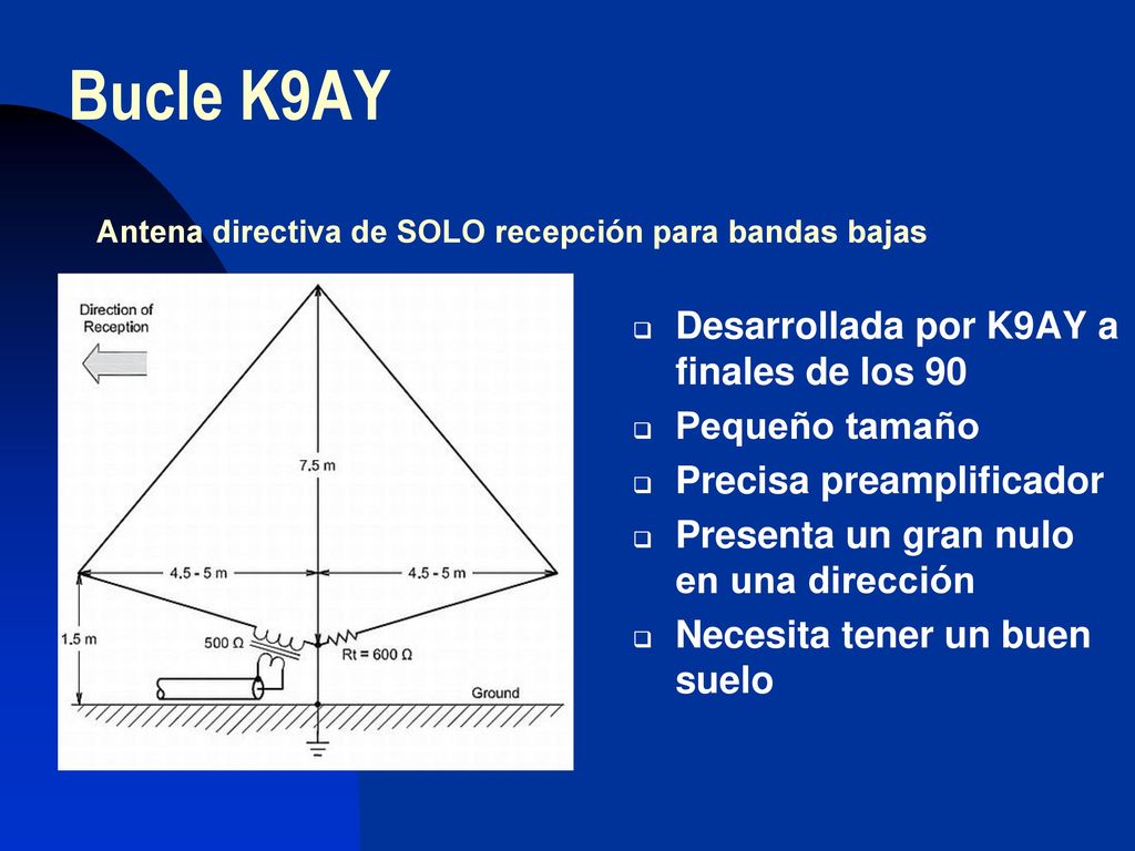 Bucle K9AY Desarrollada por K9AY a finales de los 90 Pequeño tamaño