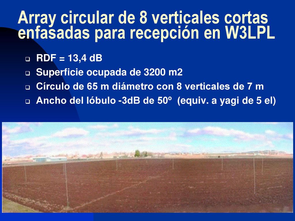 Array circular de 8 verticales cortas enfasadas para recepción en W3LPL