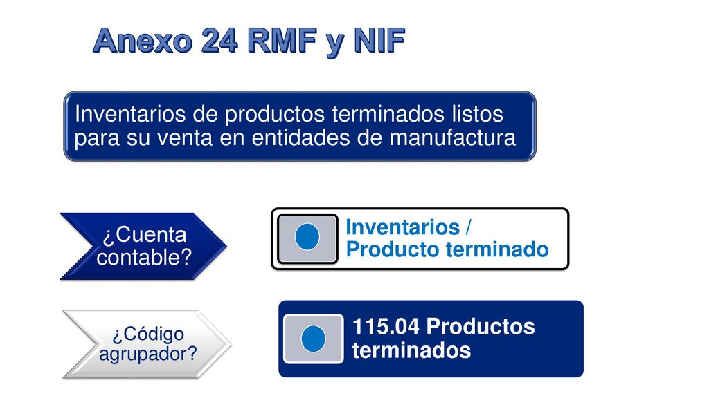 Anexo 24 RMF y NIF Productos terminados