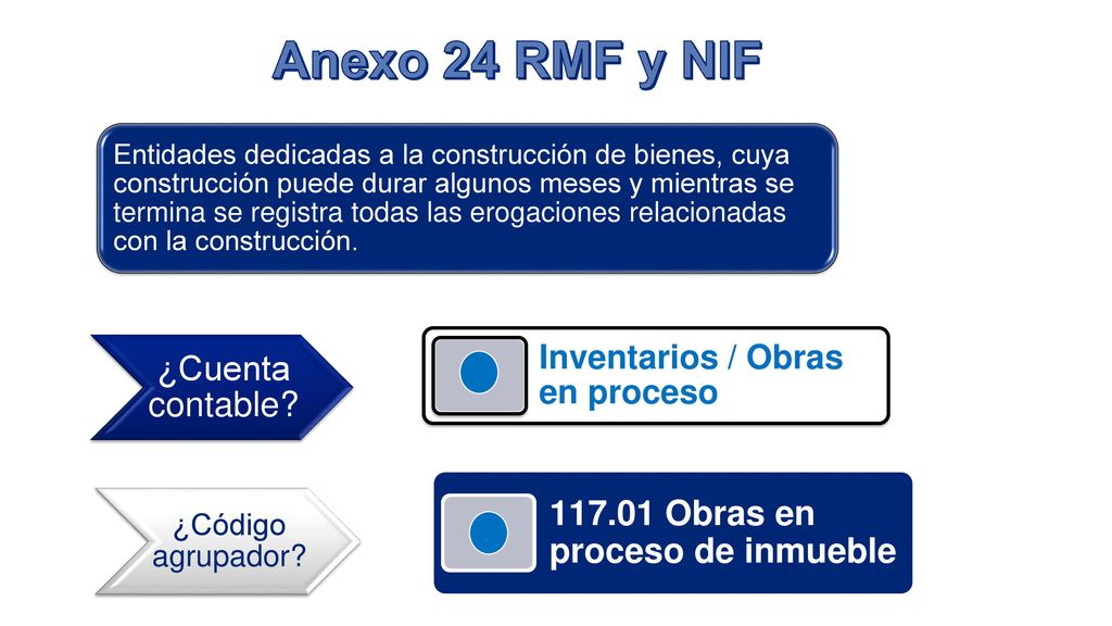 Anexo 24 RMF y NIF Obras en proceso de inmueble