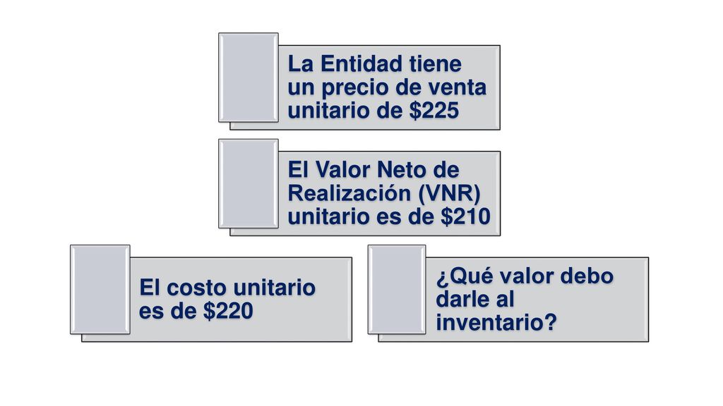 La Entidad tiene un precio de venta unitario de $225