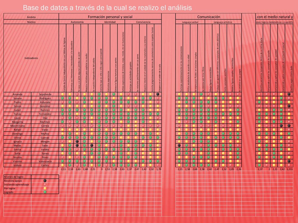 Base de datos a través de la cual se realizo el análisis