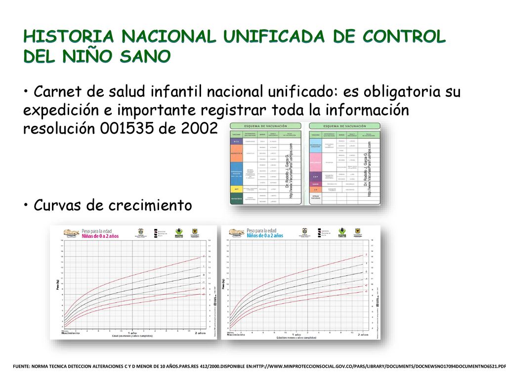 HISTORIA NACIONAL UNIFICADA DE CONTROL DEL NIÑO SANO • Carnet de salud infantil nacional unificado: es obligatoria su expedición e importante registrar toda la información resolución de 2002 • Curvas de crecimiento