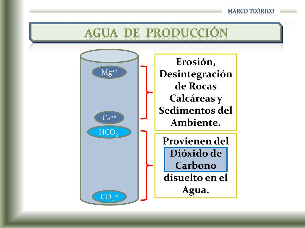 Marco TEÓRICO AGUA DE PRODUCCIÓN. Erosión, Desintegración de Rocas Calcáreas y Sedimentos del Ambiente.
