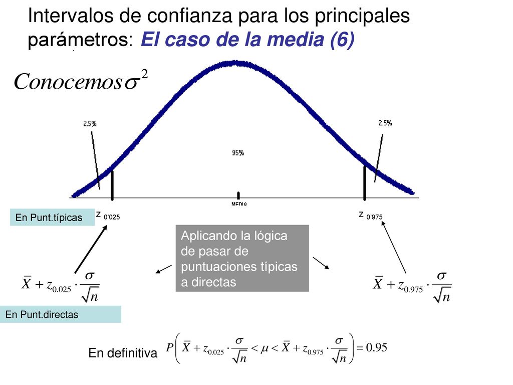 Intervalos de confianza para los principales parámetros: El caso de la media (6)