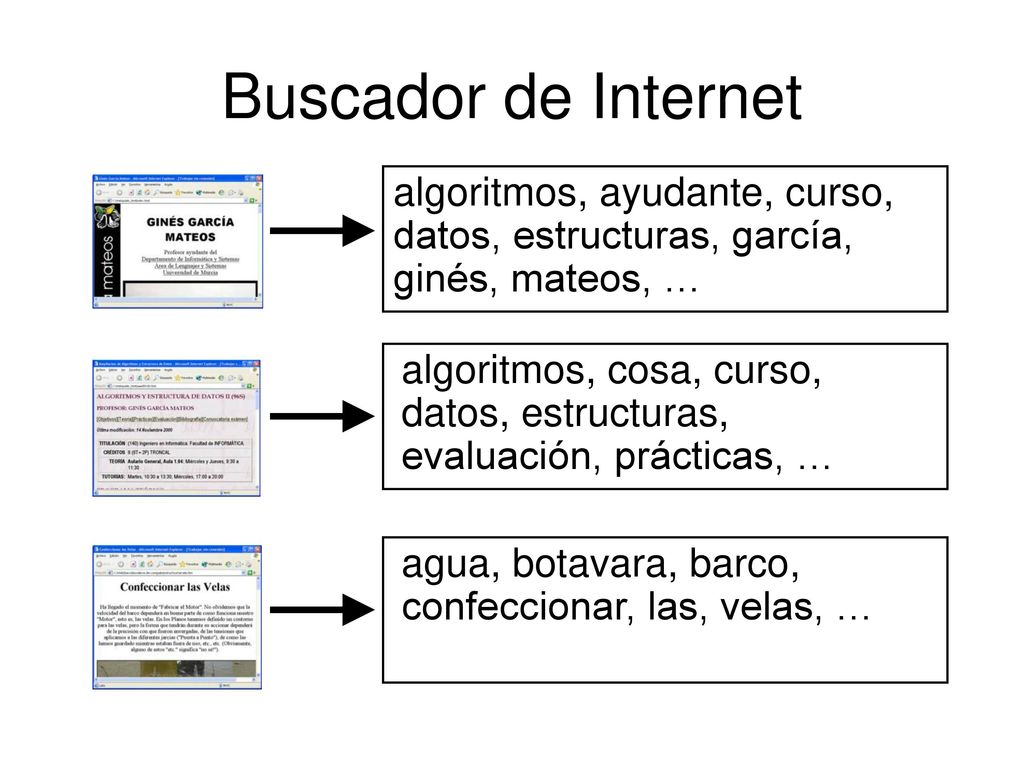Buscador de Internet algoritmos, ayudante, curso, datos, estructuras, garcía, ginés, mateos, …