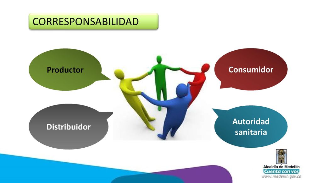 CORRESPONSABILIDAD Productor Consumidor Distribuidor