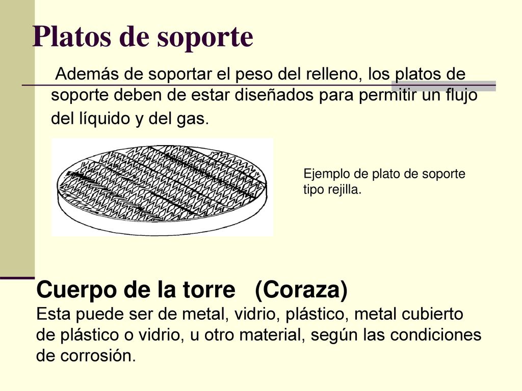 Platos de soporte Cuerpo de la torre (Coraza)