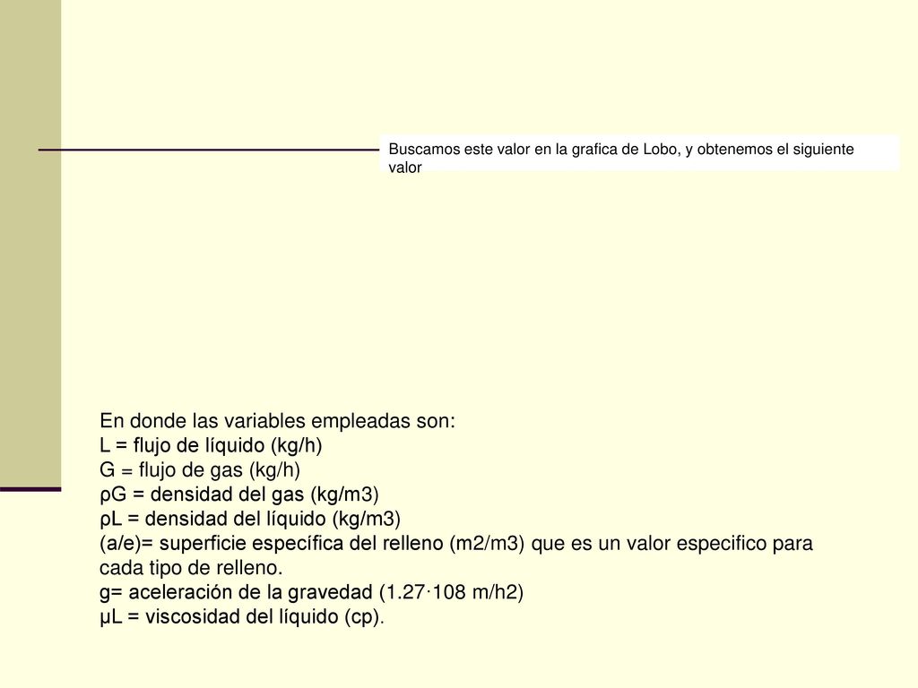 En donde las variables empleadas son: L = flujo de líquido (kg/h)