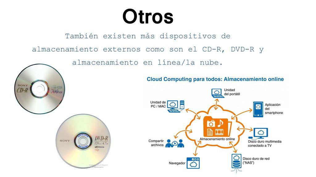 Otros También existen más dispositivos de almacenamiento externos como son el CD-R, DVD-R y almacenamiento en línea/la nube.
