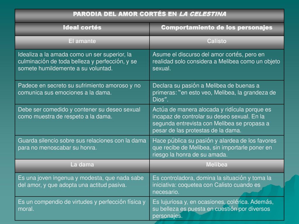 PARODIA DEL AMOR CORTÉS EN LA CELESTINA Ideal cortés