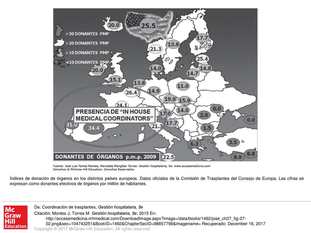 Índices de donación de órganos en los distintos países europeos