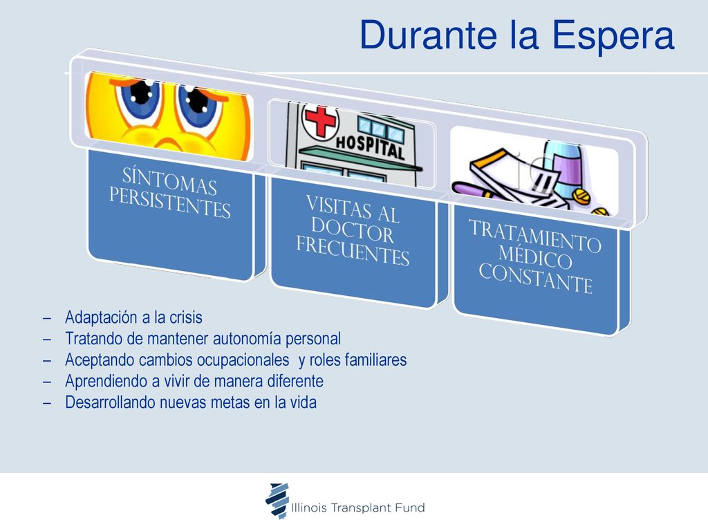 Durante la Espera SÍntomas Persistentes Visitas al doctor frecuentes