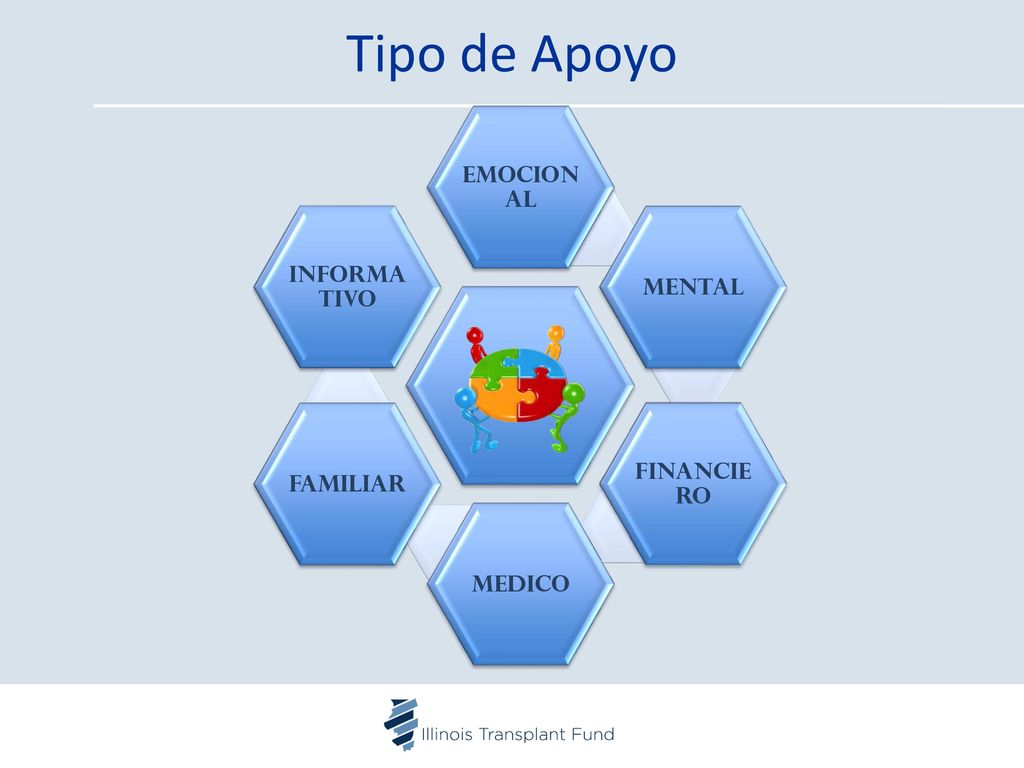 Tipo de Apoyo Emocional Mental Financiero Medico Familiar Informativo
