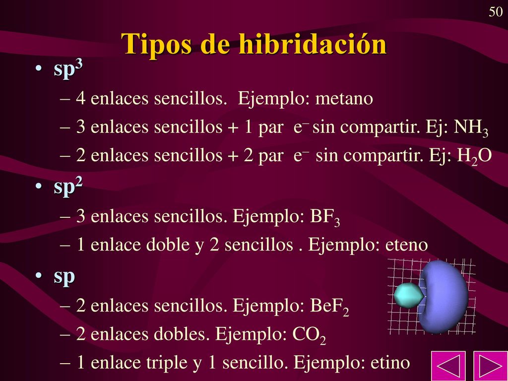 Tipos de hibridación sp3 sp2 sp 4 enlaces sencillos. Ejemplo: metano