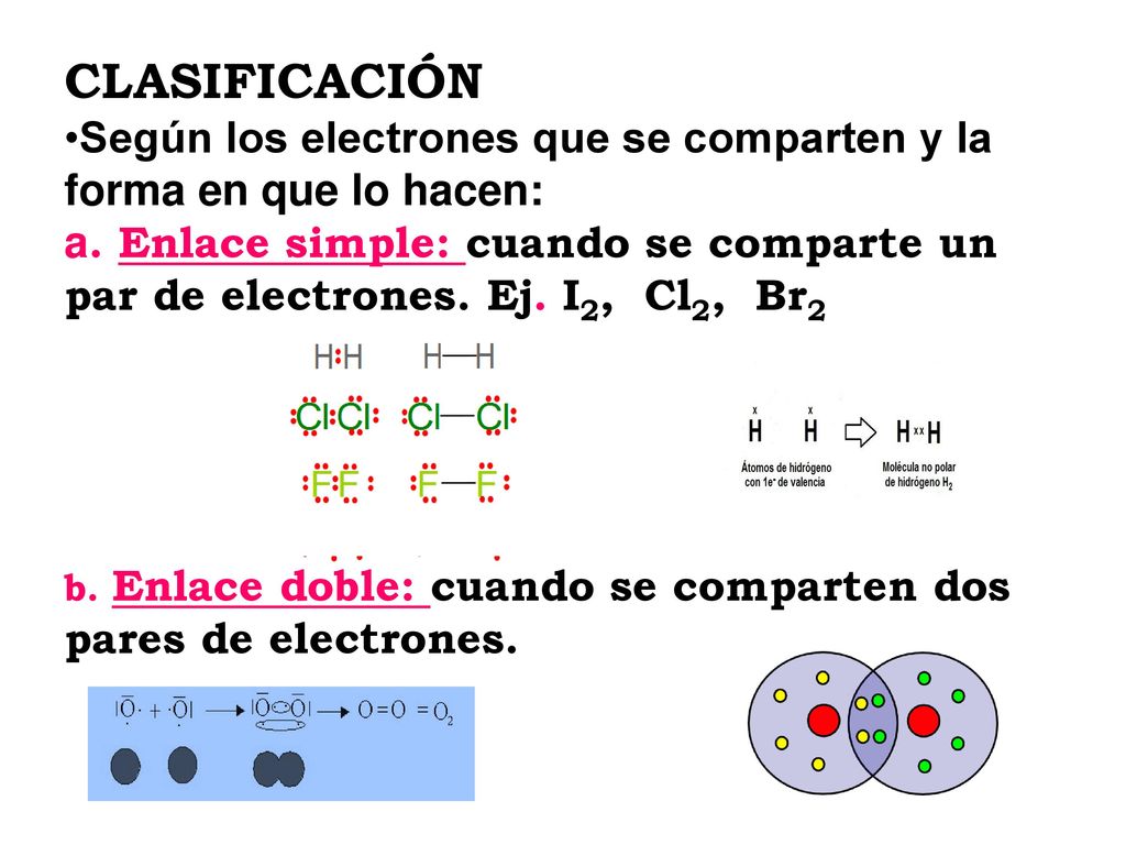 CLASIFICACIÓN Según los electrones que se comparten y la forma en que lo hacen: