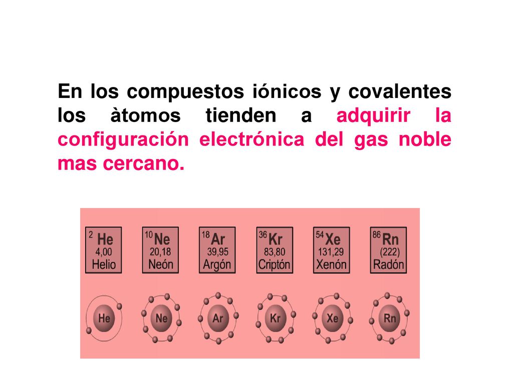 En los compuestos iónicos y covalentes los àtomos tienden a adquirir la configuración electrónica del gas noble mas cercano.