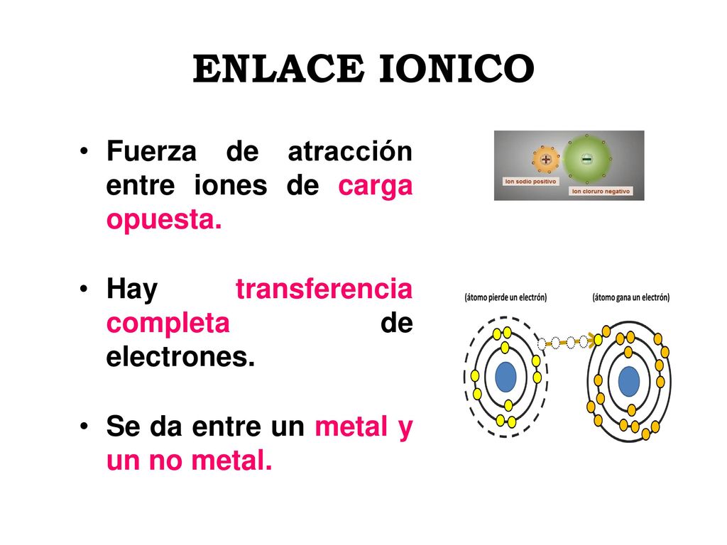 ENLACE IONICO Fuerza de atracción entre iones de carga opuesta.