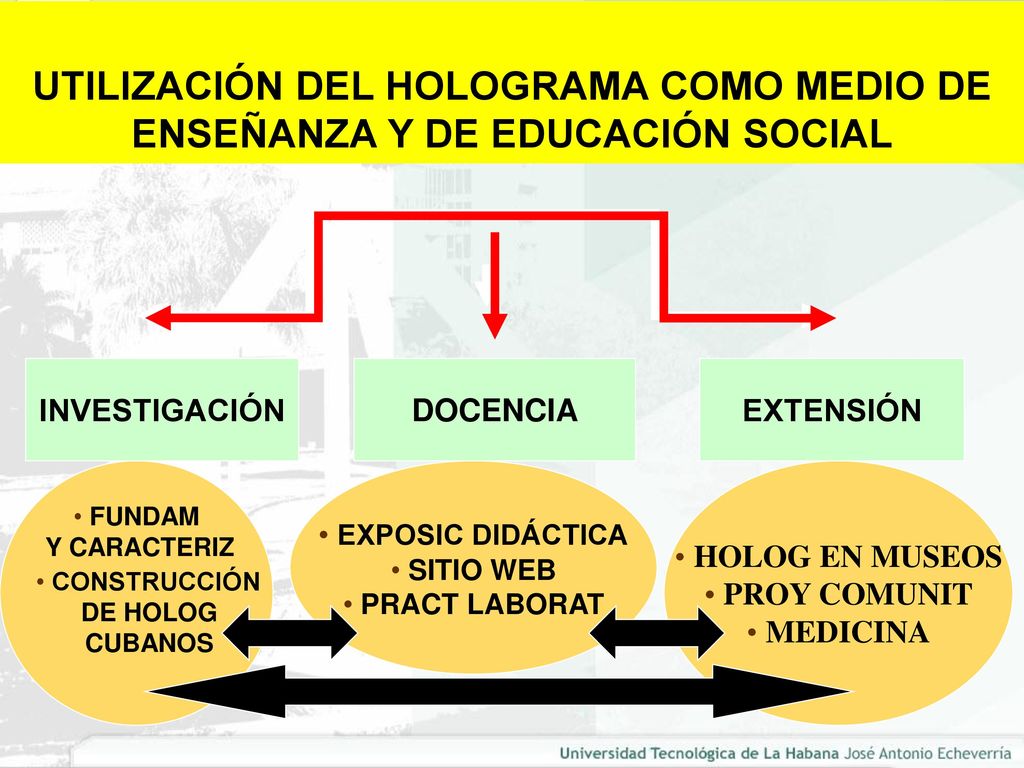 UTILIZACIÓN DEL HOLOGRAMA COMO MEDIO DE ENSEÑANZA Y DE EDUCACIÓN SOCIAL