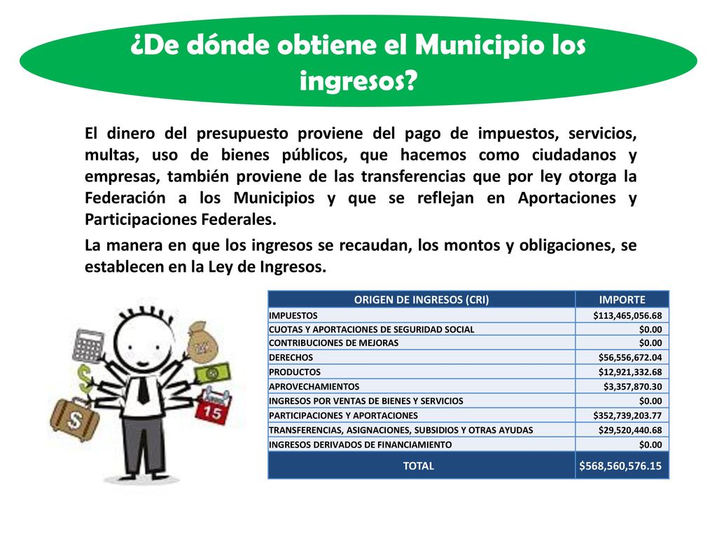 ¿De dónde obtiene el Municipio los ingresos ORIGEN DE INGRESOS (CRI)