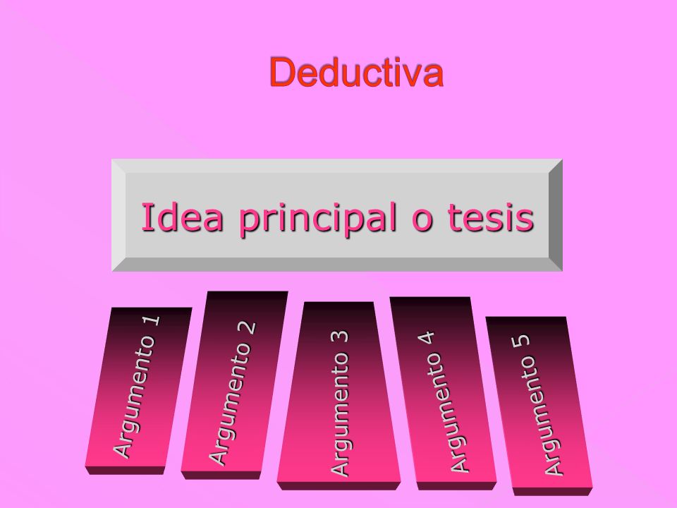Deductiva Idea principal o tesis Argumento 1 Argumento 2 Argumento 3