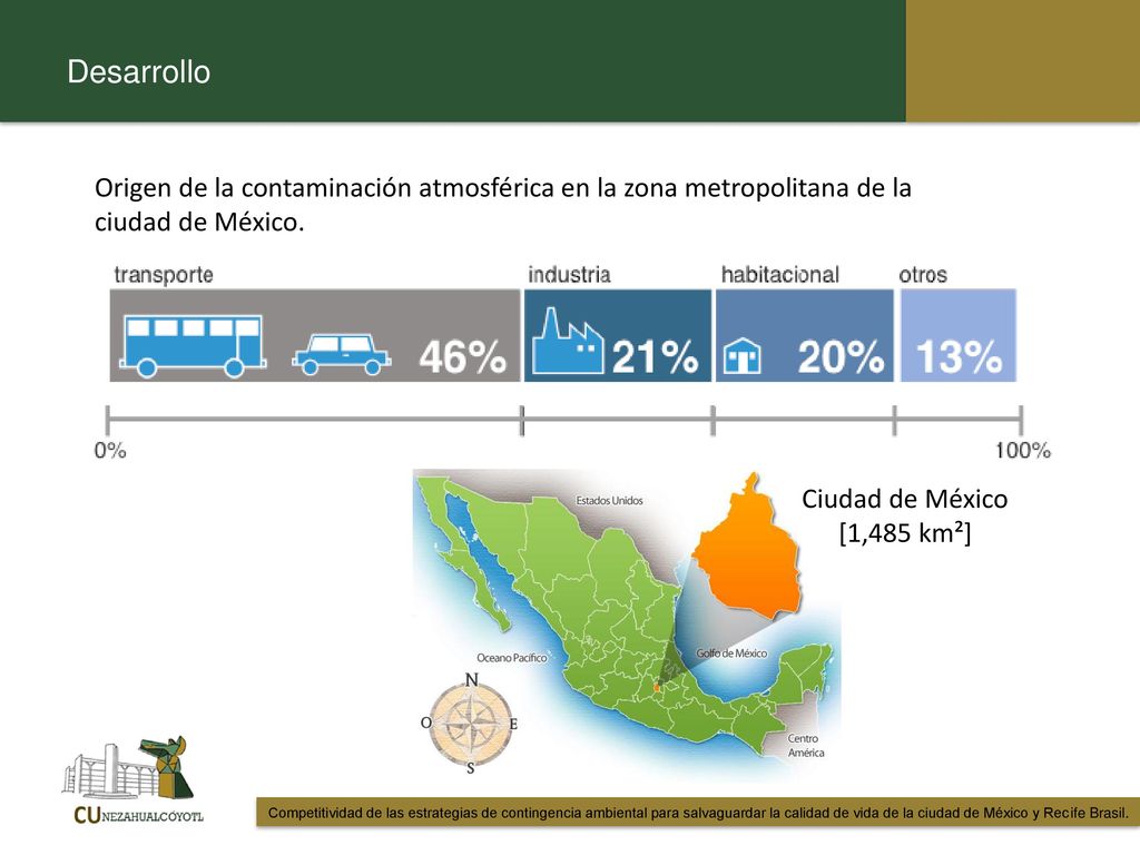 Desarrollo Origen de la contaminación atmosférica en la zona metropolitana de la ciudad de México. Ciudad de México [1,485 km²]