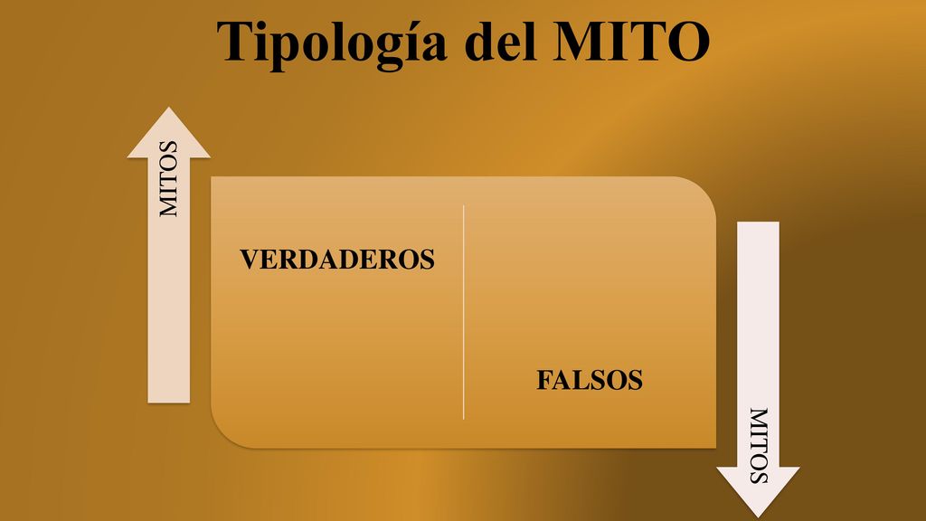 Tipología del MITO MITOS VERDADEROS FALSOS