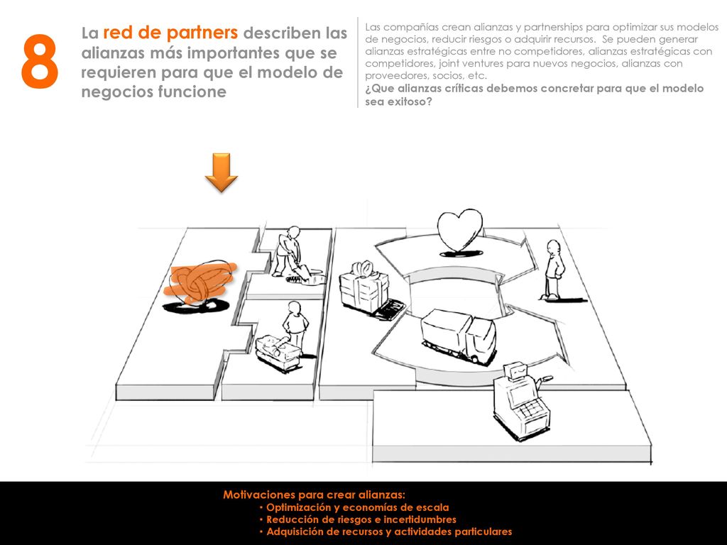 8 La red de partners describen las alianzas más importantes que se requieren para que el modelo de negocios funcione.