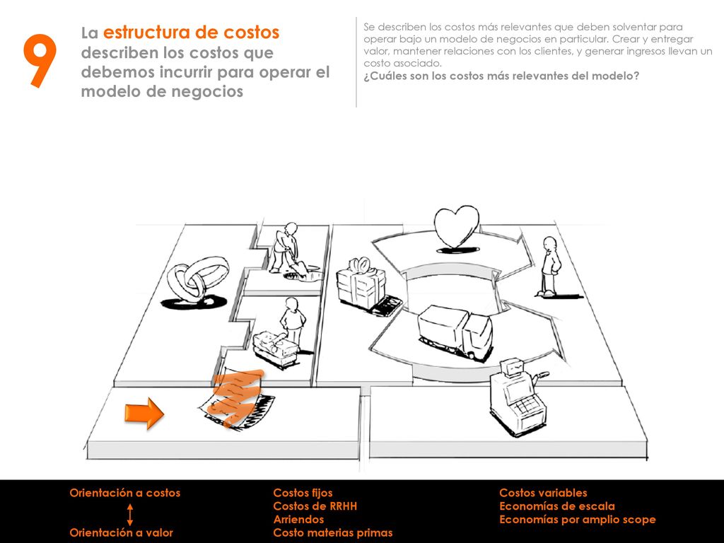 9 La estructura de costos describen los costos que debemos incurrir para operar el modelo de negocios.