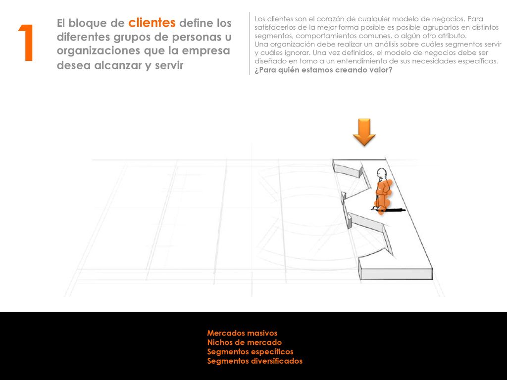 1 El bloque de clientes define los diferentes grupos de personas u organizaciones que la empresa desea alcanzar y servir.