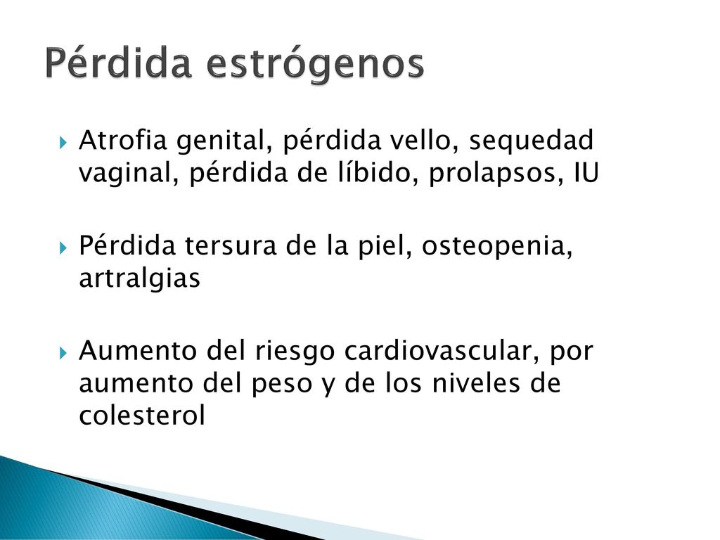Pérdida estrógenos Atrofia genital, pérdida vello, sequedad vaginal, pérdida de líbido, prolapsos, IU.