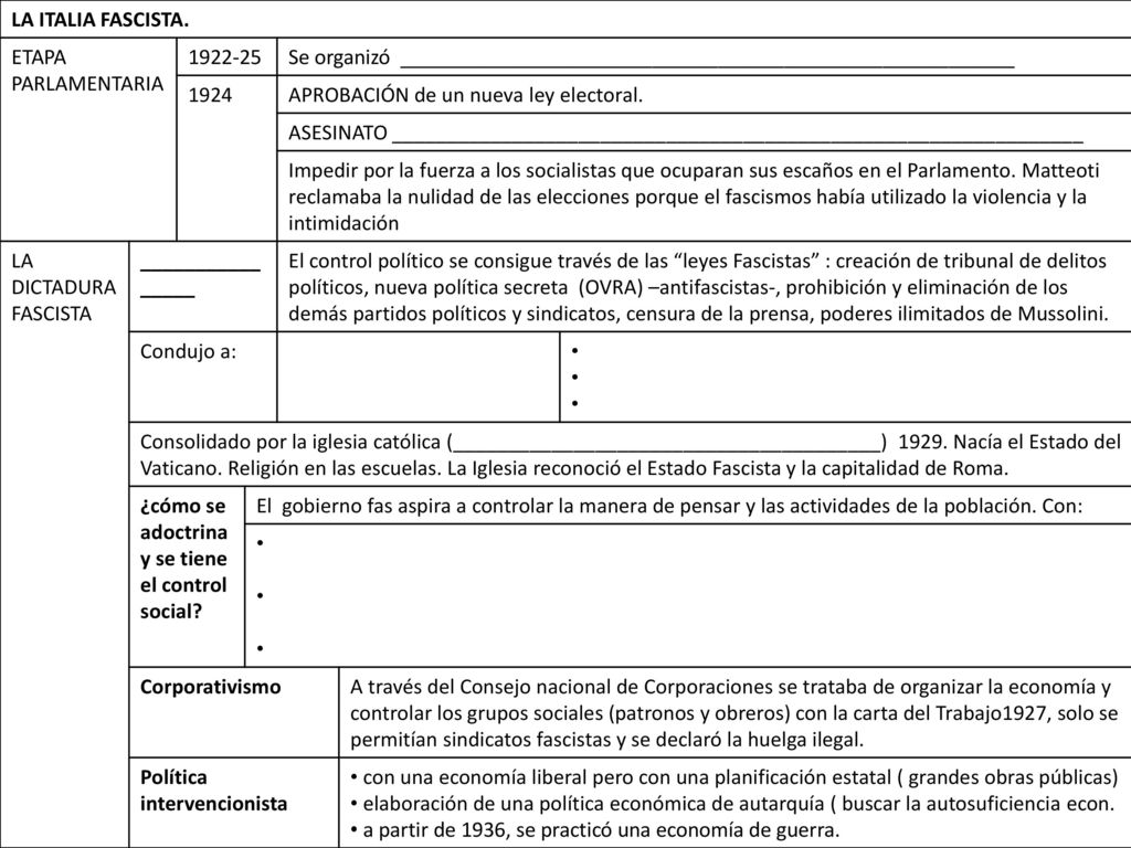 LA ITALIA FASCISTA. ETAPA PARLAMENTARIA. ETAPA. PARLAMENTARIA Se organizó ________________________________________________________.
